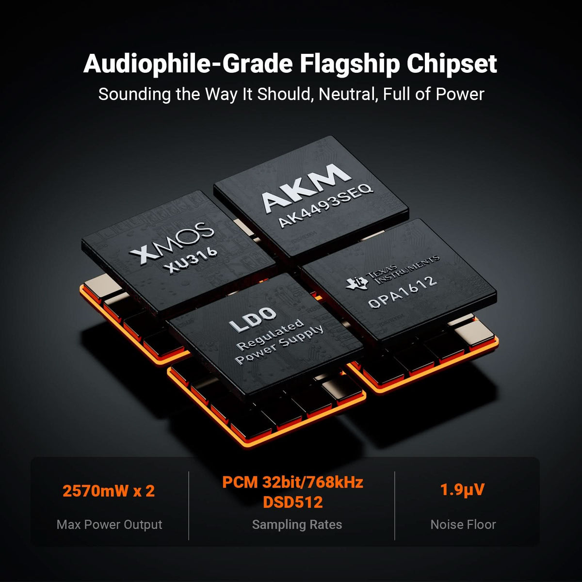 Fosi Audio ZH3 DAC Headphone Amp - Fosi Audio