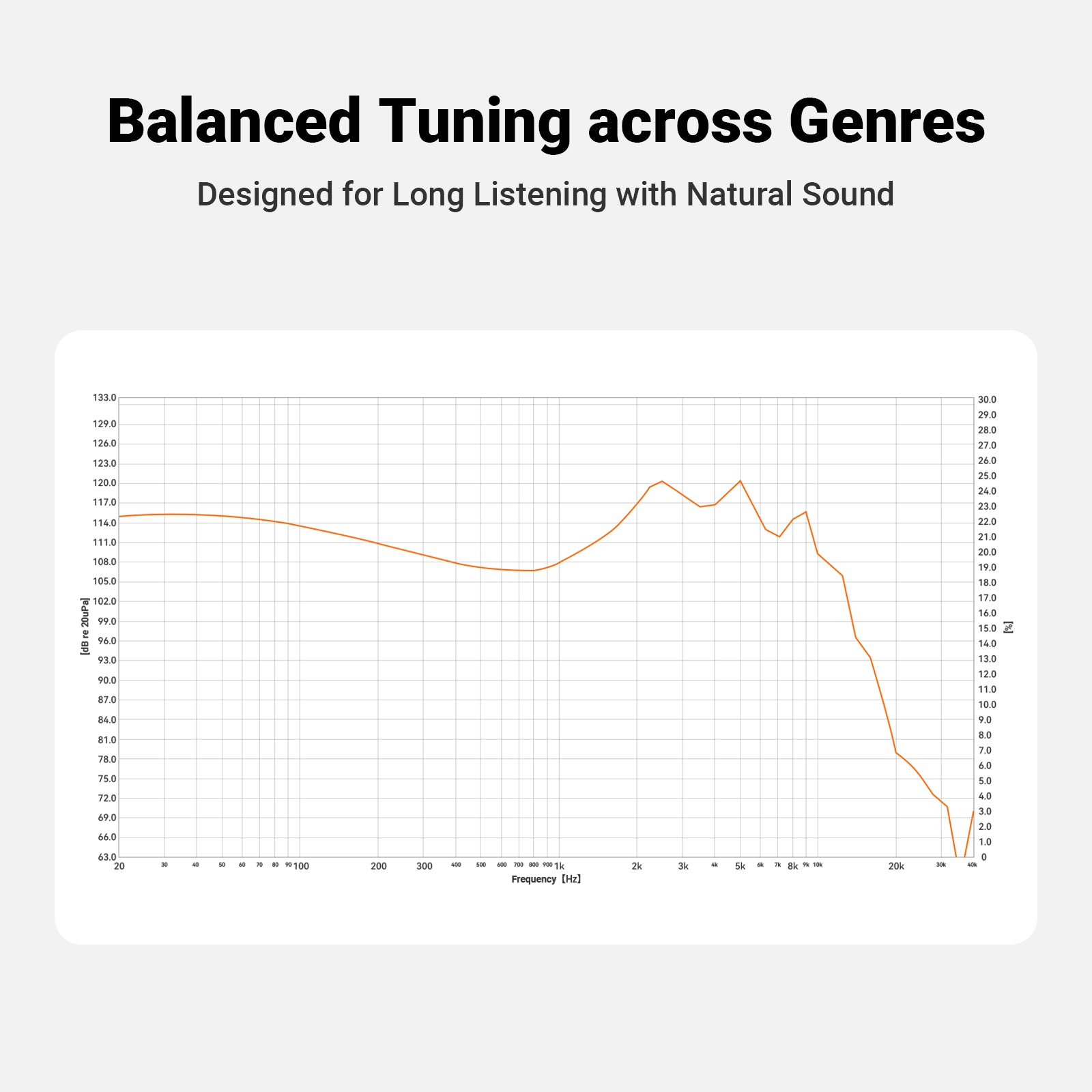 Fosi Audio IM4 Open-Back In-Ear Monitor