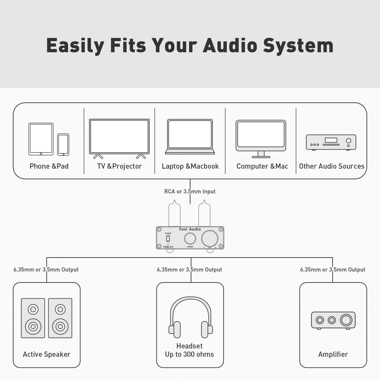 Fosi Audio P2 Headphone Amplifier