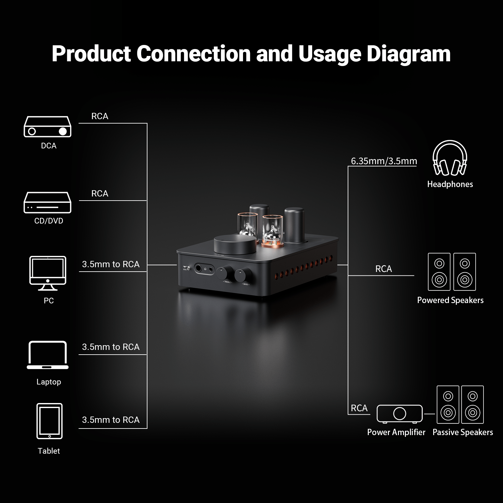 Fosi Audio GR70 Tube Headphone Amp - Fosi Audio