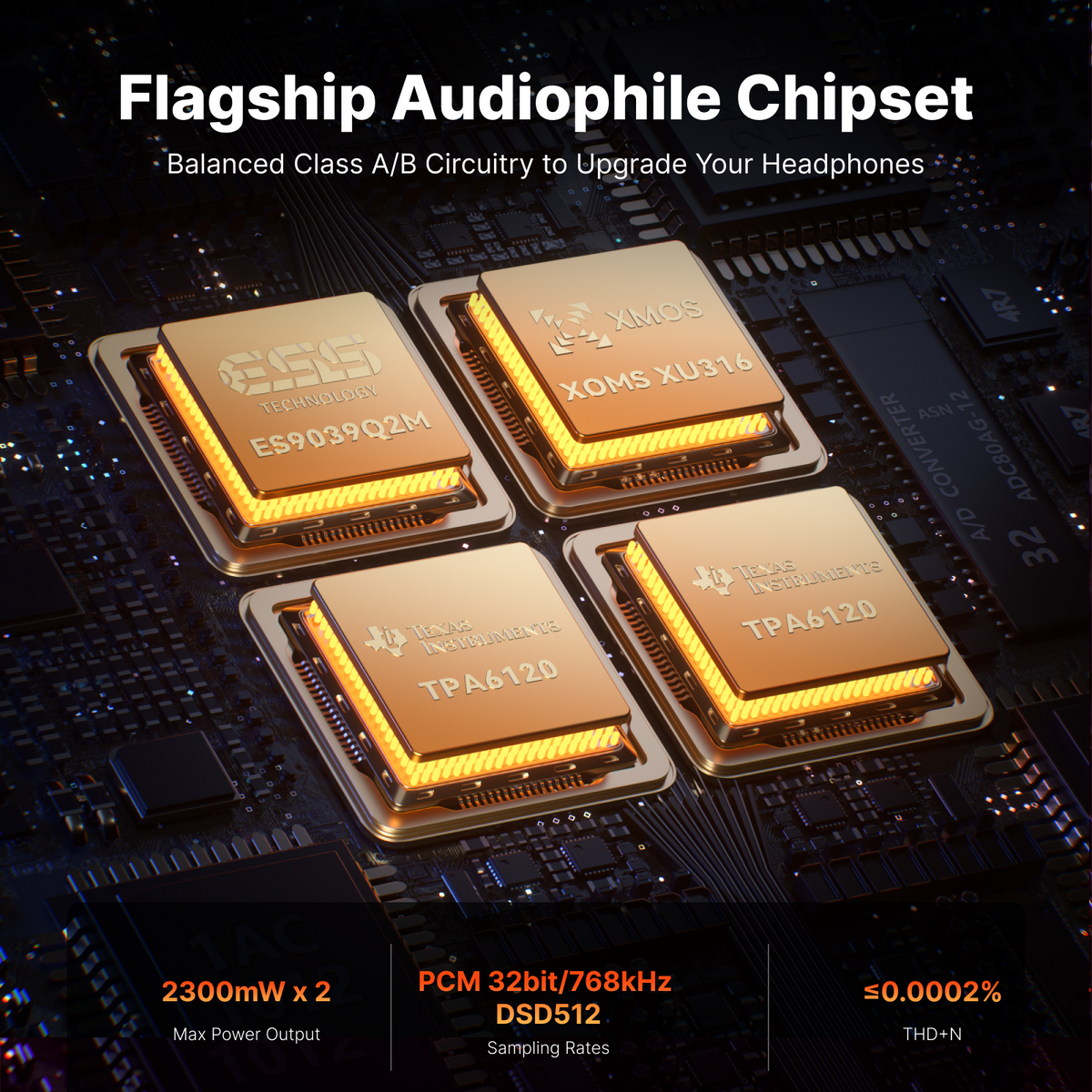 Fosi Audio ZH1 Smart-Tuned Fully Balanced Desktop DAC Amp