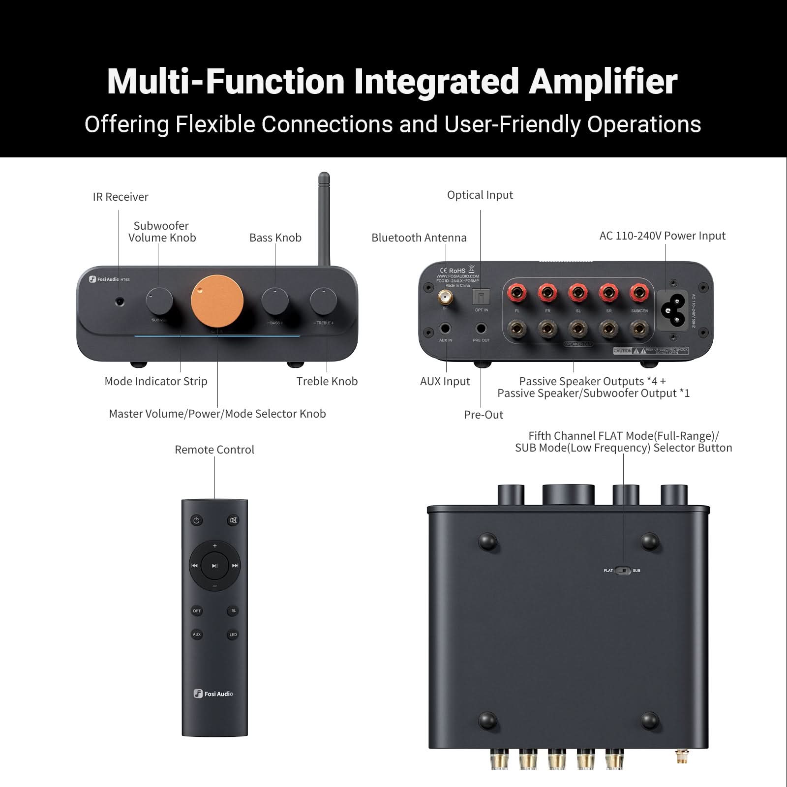 Fosi Audio HT4S 4.1/5 Channel Bluetooth Amplifier