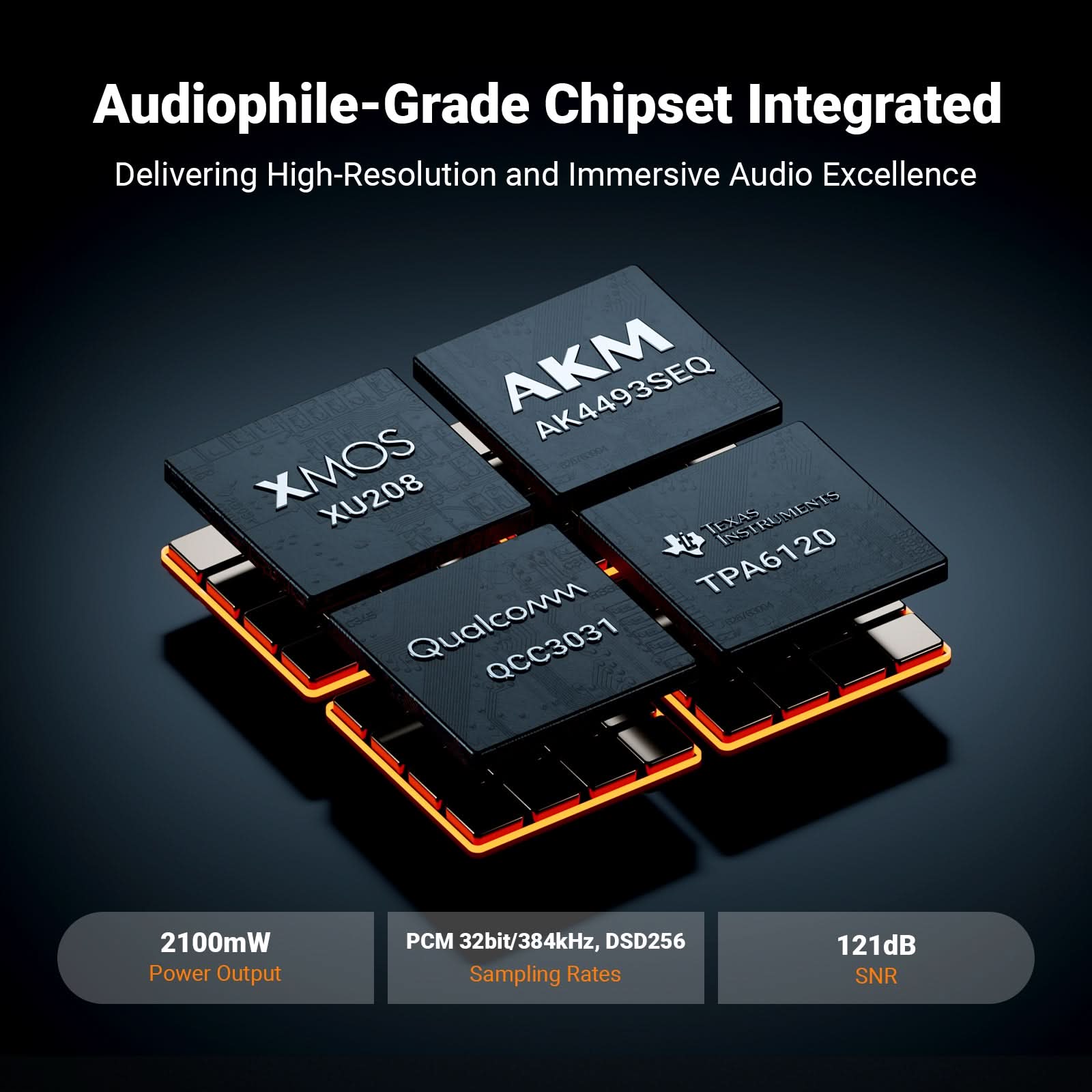 Fosi Audio K7 HiFi DAC & Headphone Amplifier - Fosi Audio