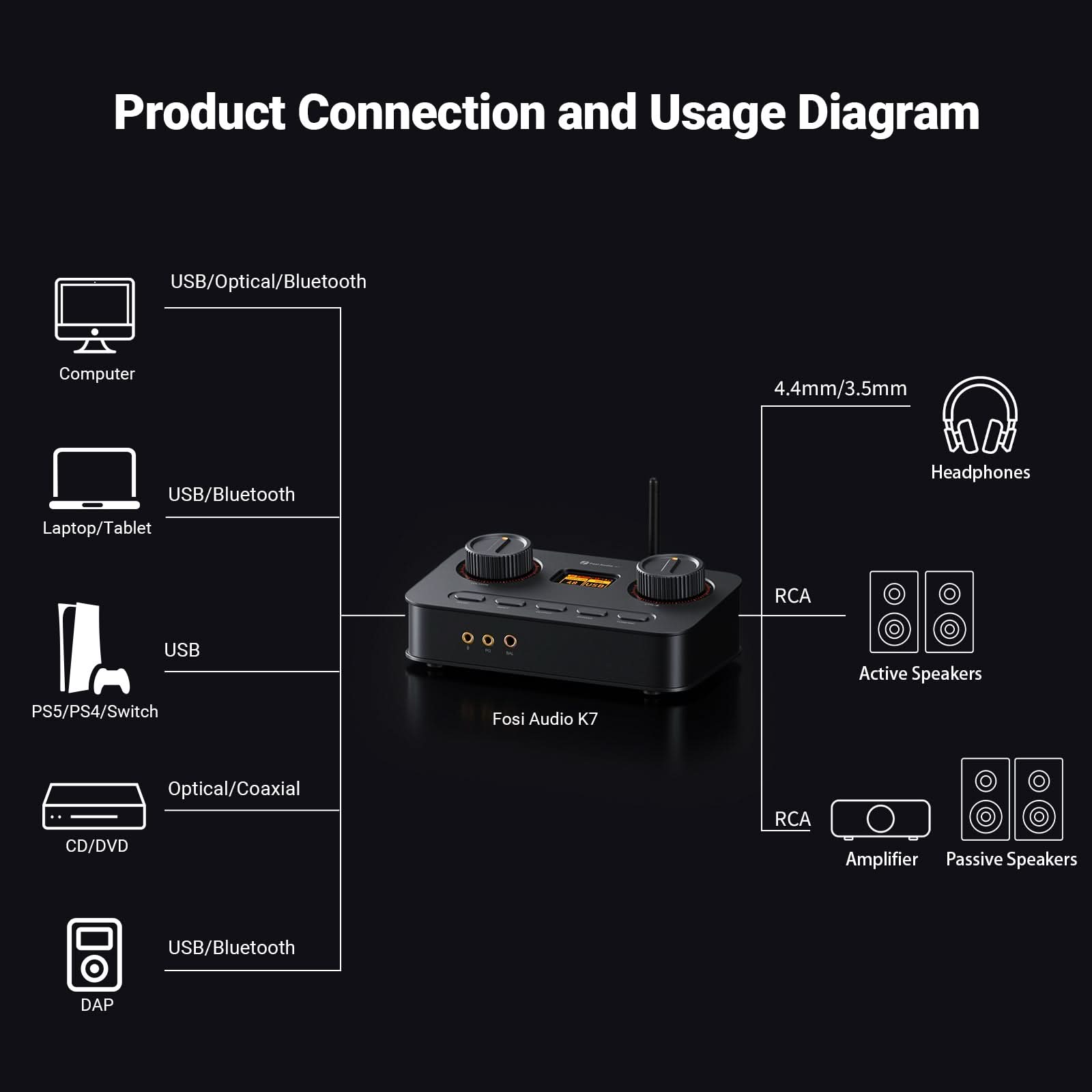 Fosi Audio K7 Desktop DAC Headphone Amplifier - Fosi Audio