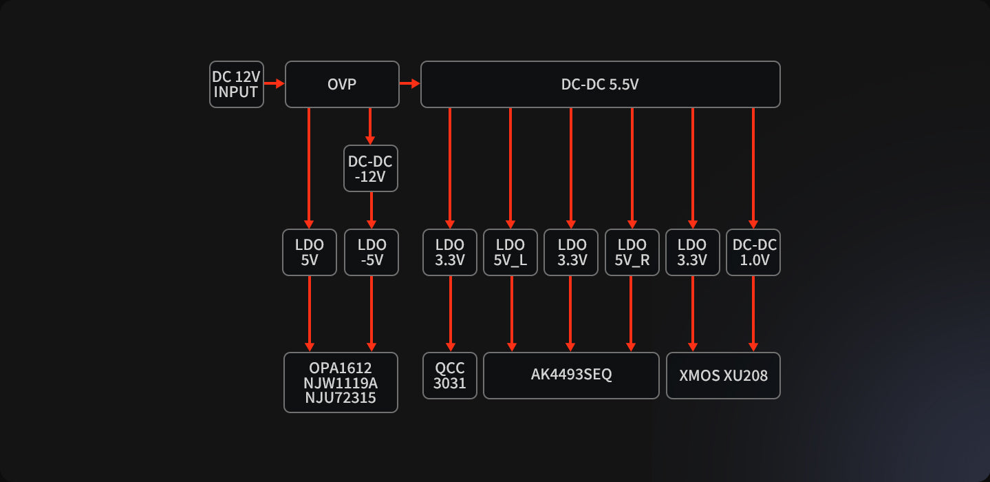 Fosi Audio K7 Multiple LDO Regulators