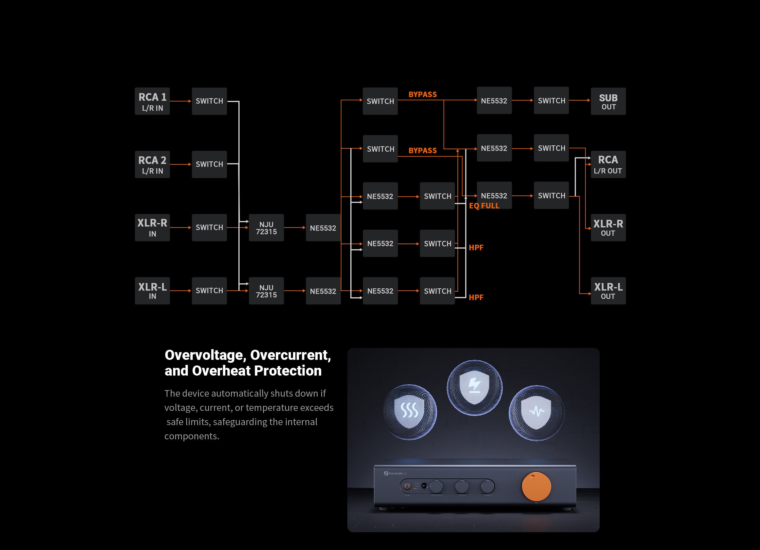 Best Preamp Best Preamp