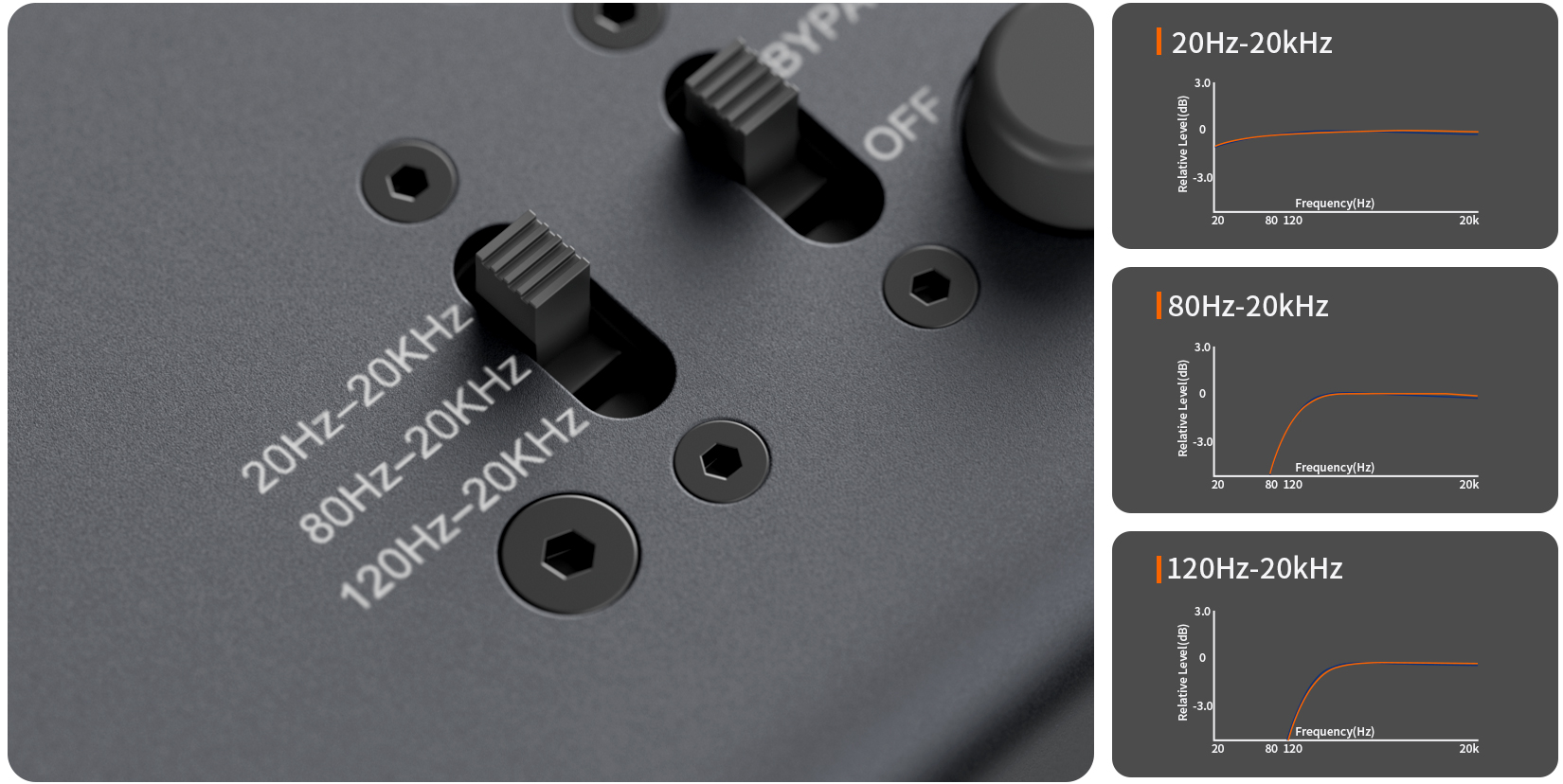 HPF Adjustment