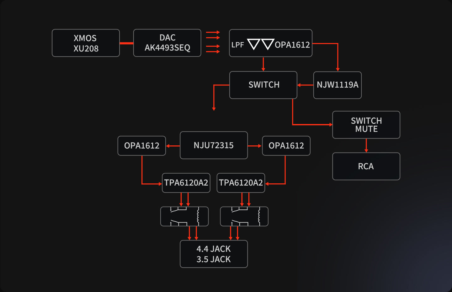 Fosi Audio K7 Balanced Circuitry