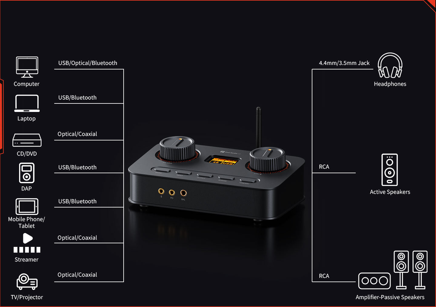 Best Desktop DAC Best Desktop DAC