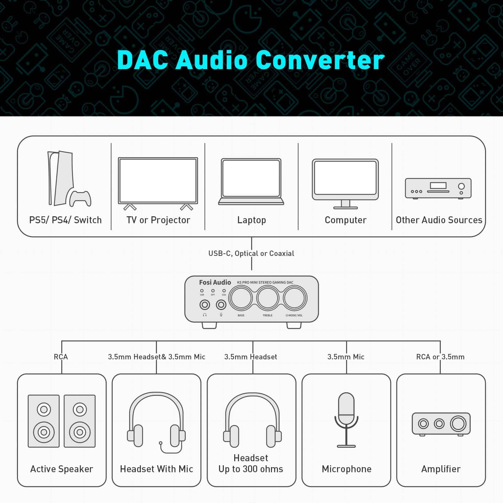 Fosi Audio K5 Pro Gaming DAC Headphone Amplifier