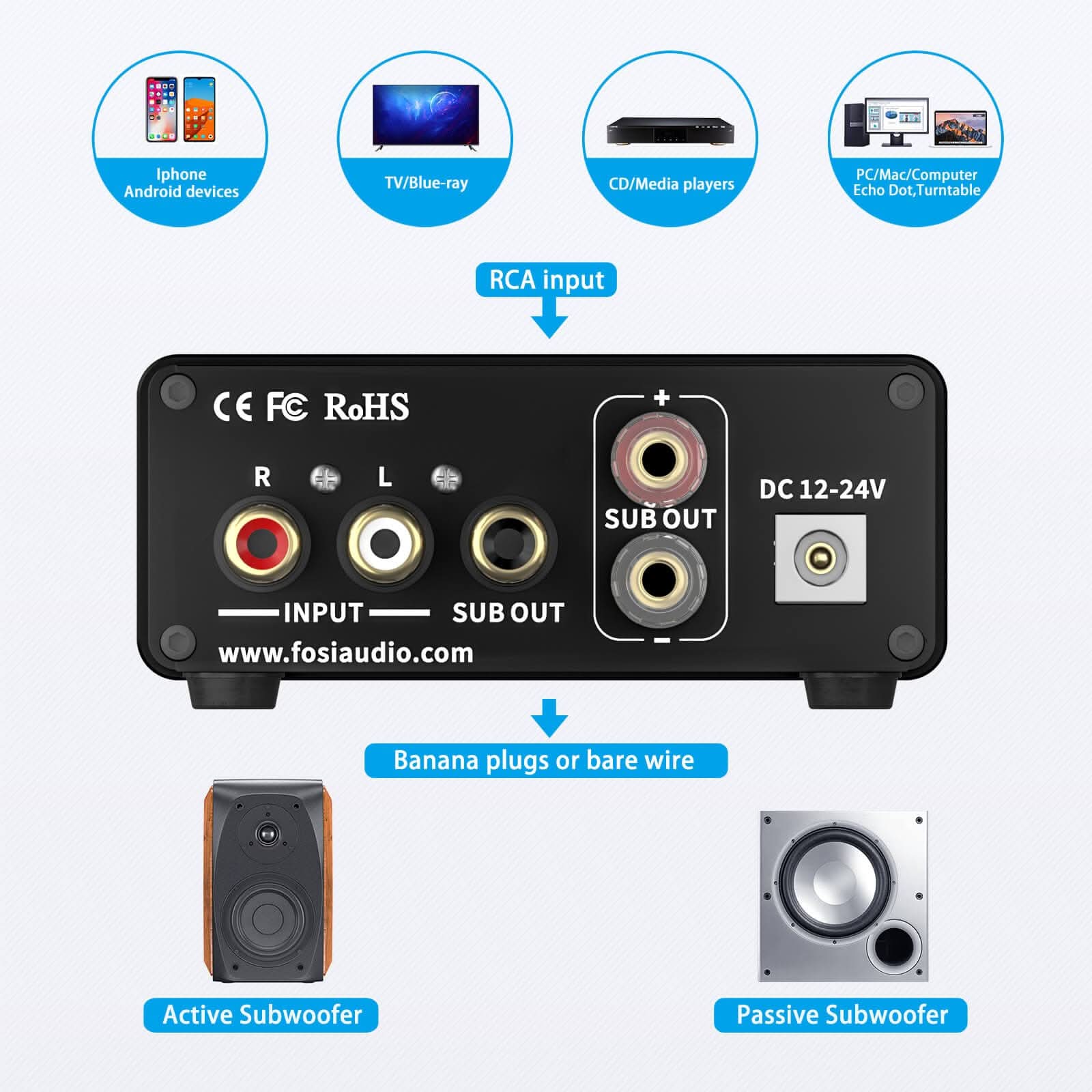 Fosi Audio TP-02 Subwoofer Amplifier