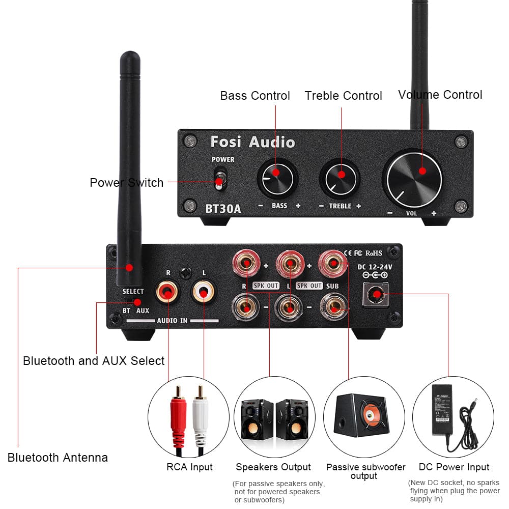 Fosi Audio BT30D Bluetooth 5.0 2.1 Channel Power Amplifier with Bass and  Treble Control – Oz Robotics