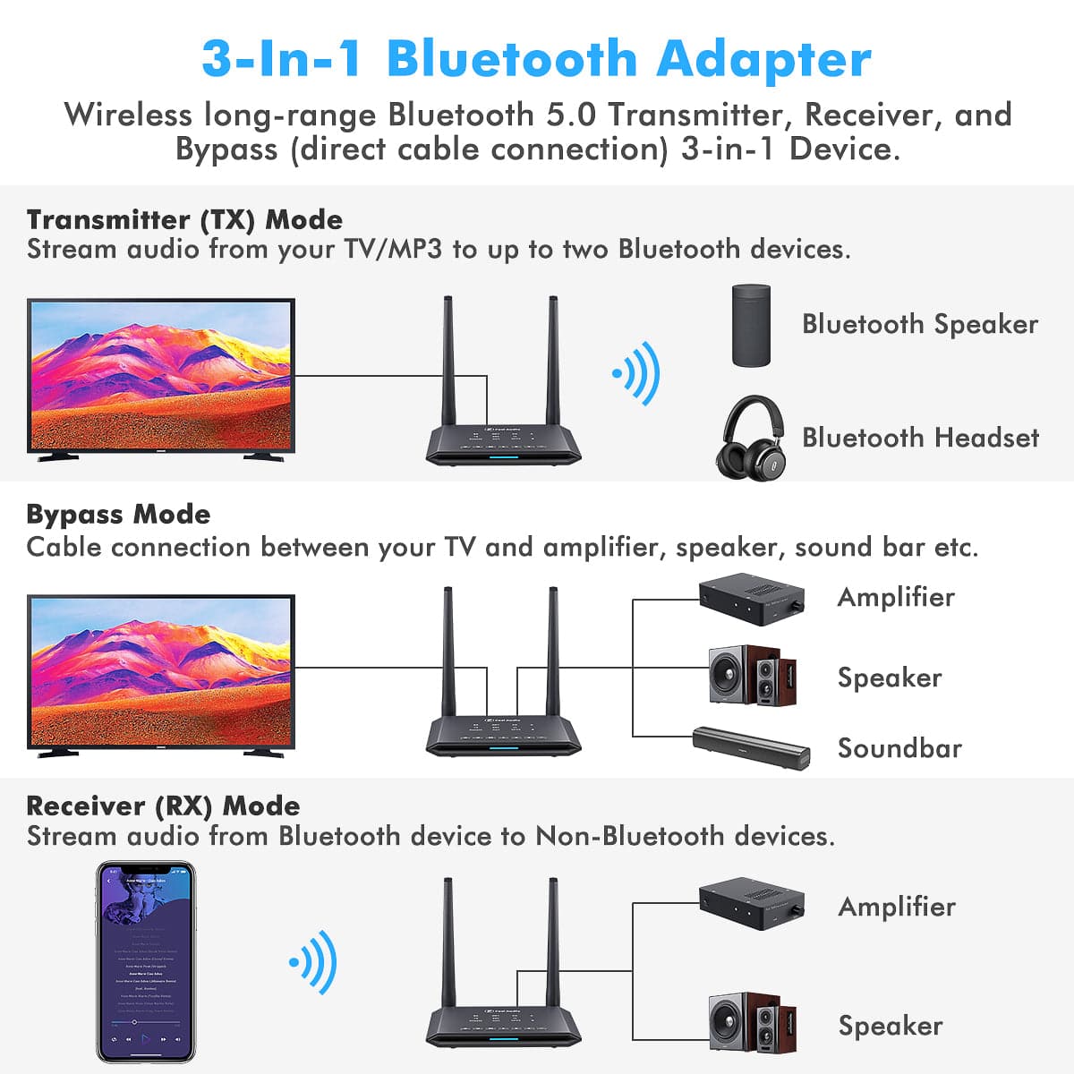 Fosi Audio BT05 Wireless 3 in1 Bluetooth Receiver Adapter Audio Transm