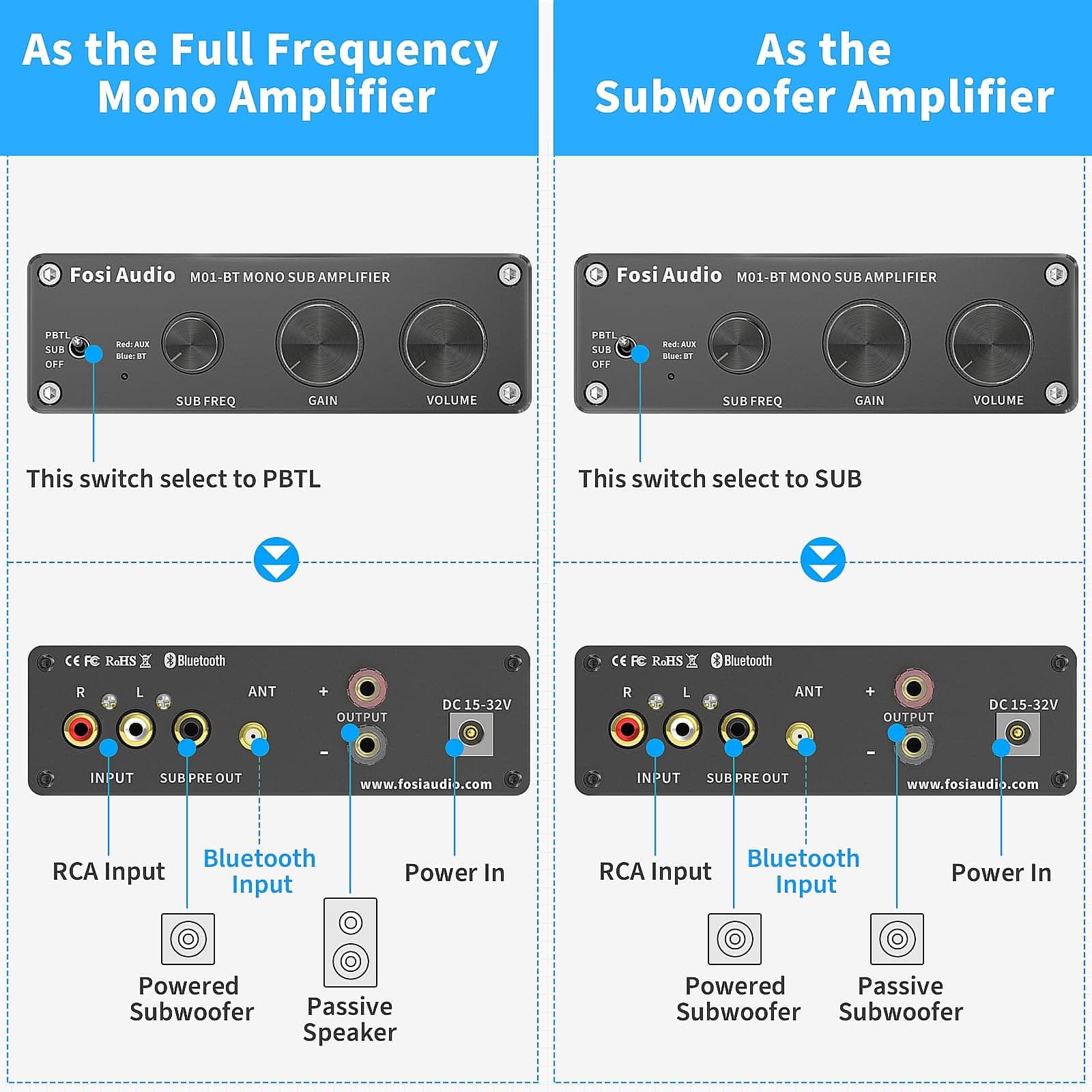 Fosi Audio M01-BT Bluetooth Subwoofer Mono Amp