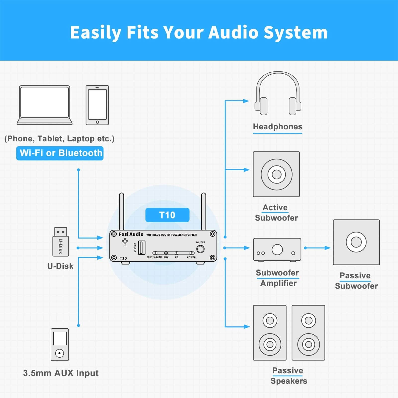Fosi Audio T10 WiFi & Bluetooth 5.0 Amplifier 2 Channel Stereo Amp Receiver Class D Amplifier, Home Amplifier for Speakers with spotify,airplay,Multiroom/multizone Digital Audio Speaker Amp