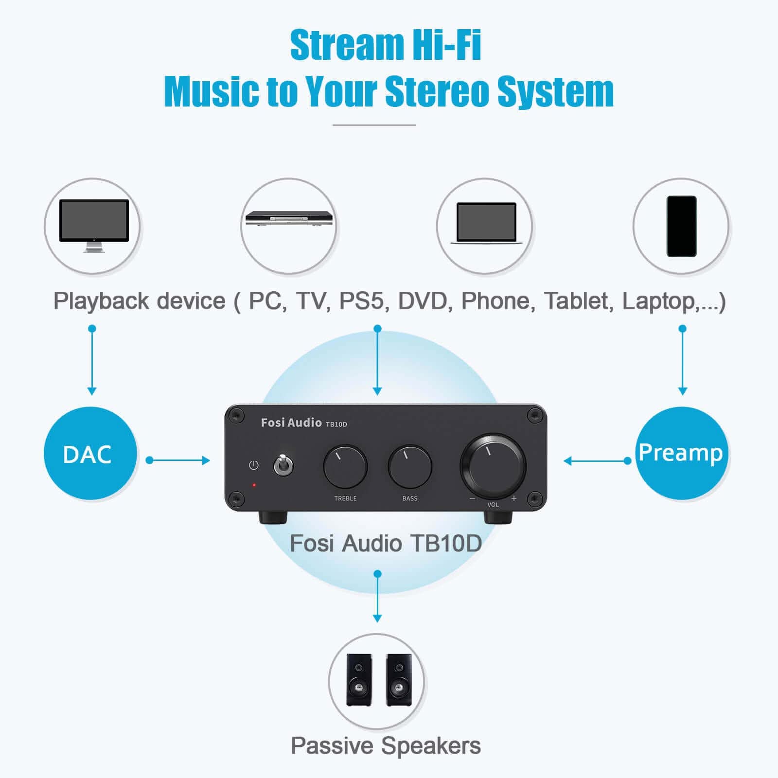 Fosi Audio TB10D Stereo Audio Amplifier