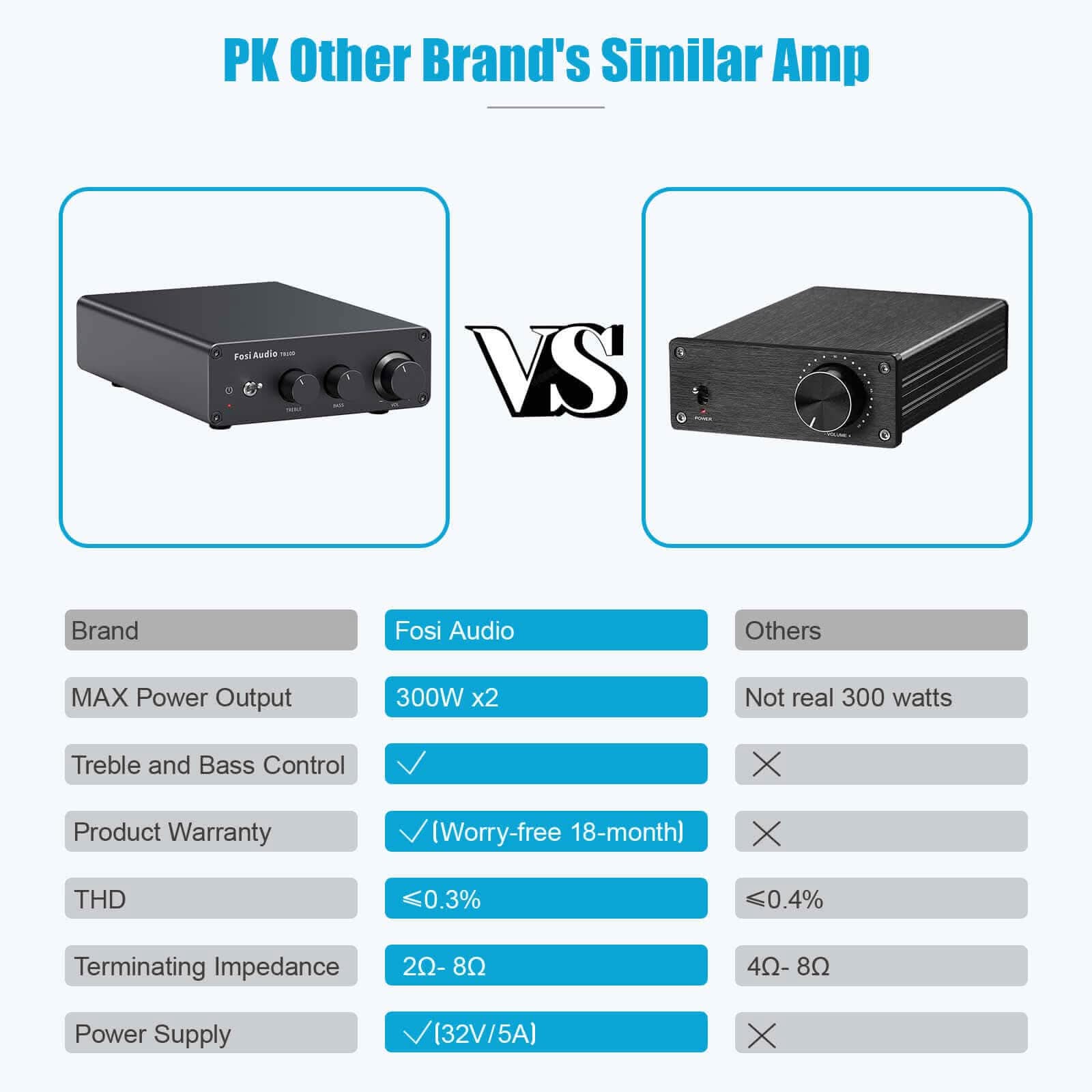 Fosi Audio TB10D Stereo Audio Amplifier