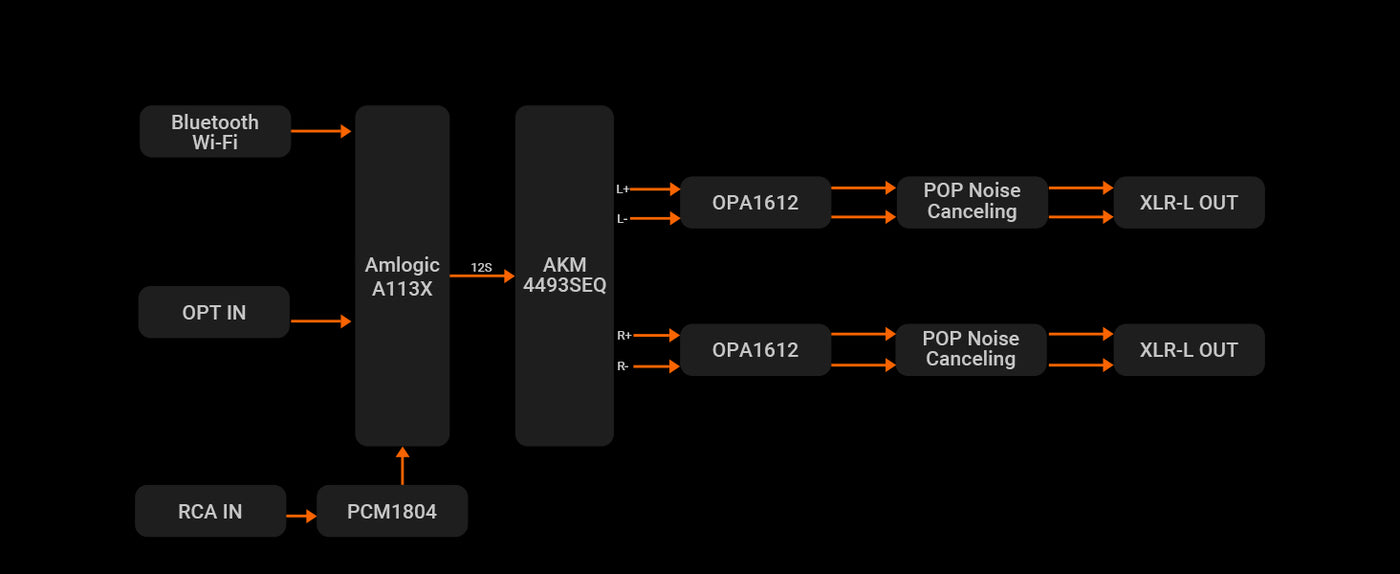 Fosi Audio S3