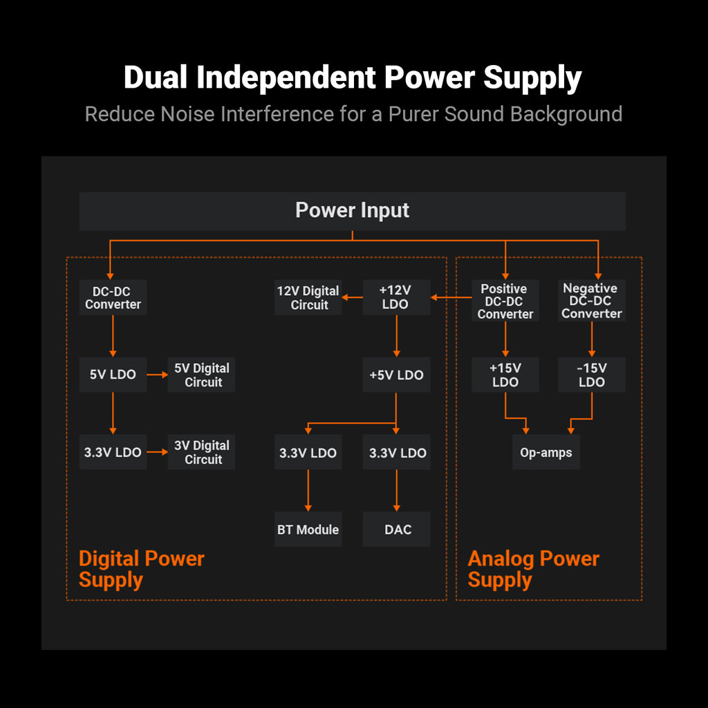 Fosi Audio BT20A MAX Bluetooth Stereo Power Amp - Fosi Audio