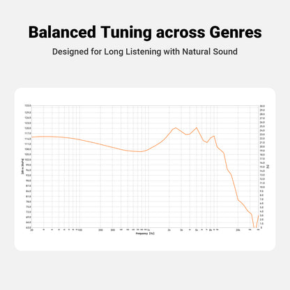 Fosi Audio IM4 Open-Back In-Ear Monitor