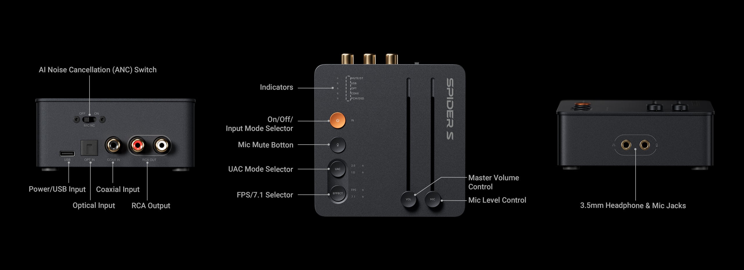C3 front, rear and top controls and connections