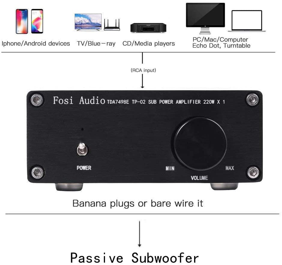 Fosi Audio TP-02 Subwoofer Amplifier