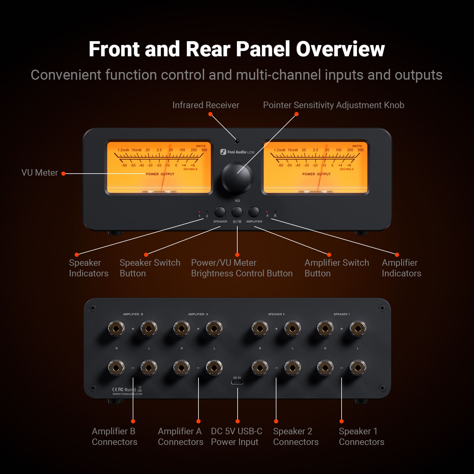 Fosi Audio LC30 Amplifier Speaker Switcher 2-in-2 Out Dual Analog VU Meter - Fosi Audio