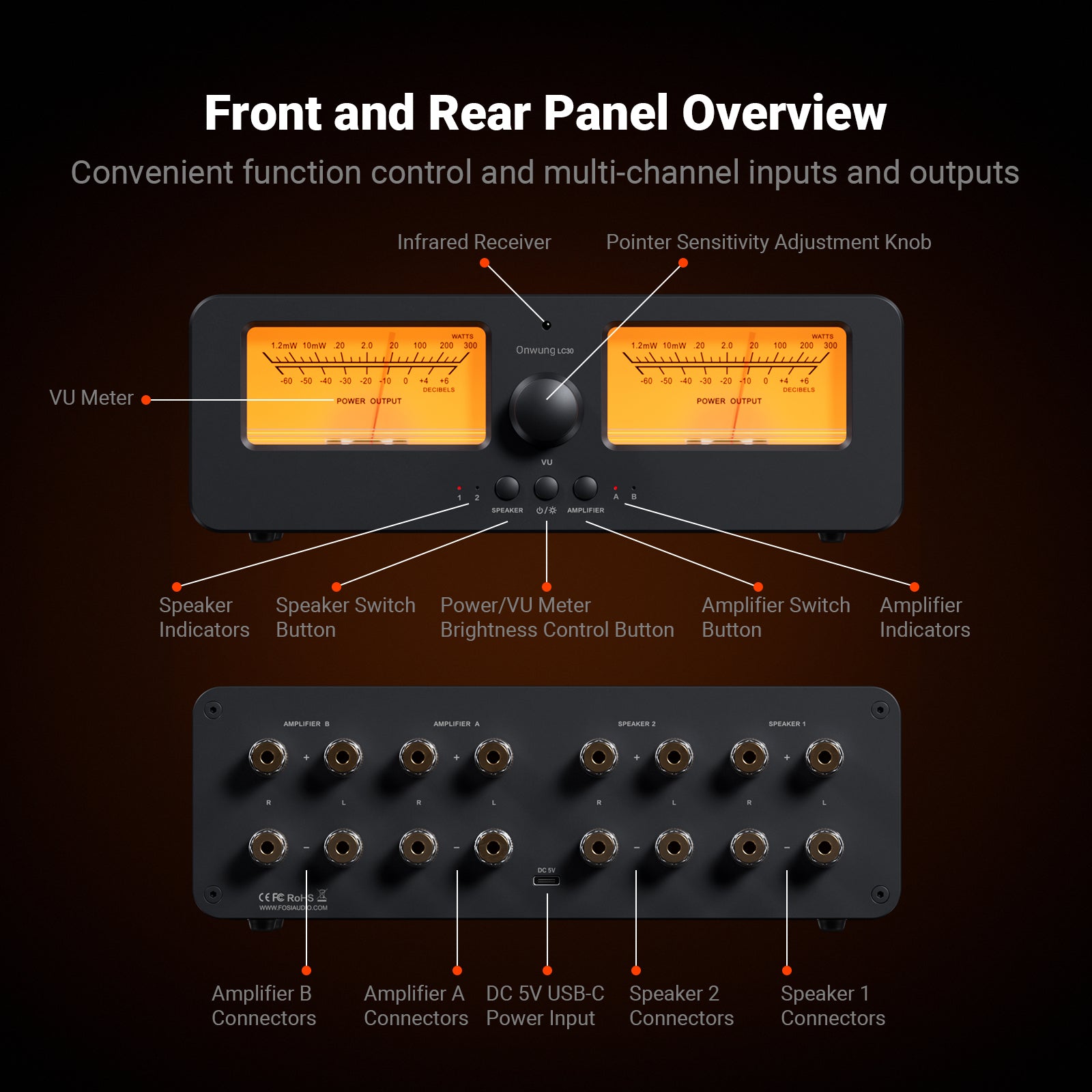 Onwung LC30 VU Meter Amplifier Speaker Selector – Fosi Audio