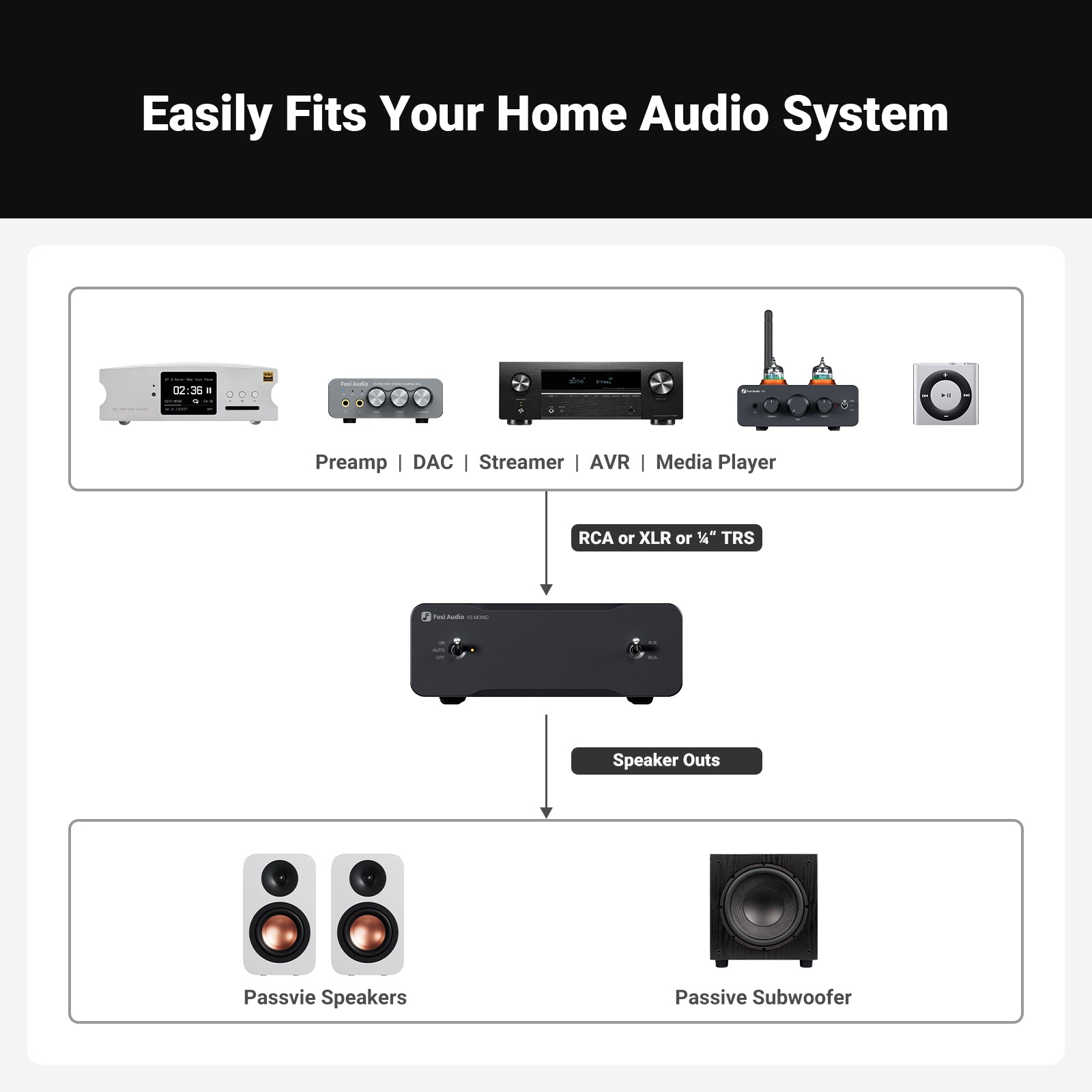 【Pre - Sale】Fosi Audio V3 Mono Power Amplifier for Home Audio Speakers, Mini Monoblock Class D Amp - Fosi Audio