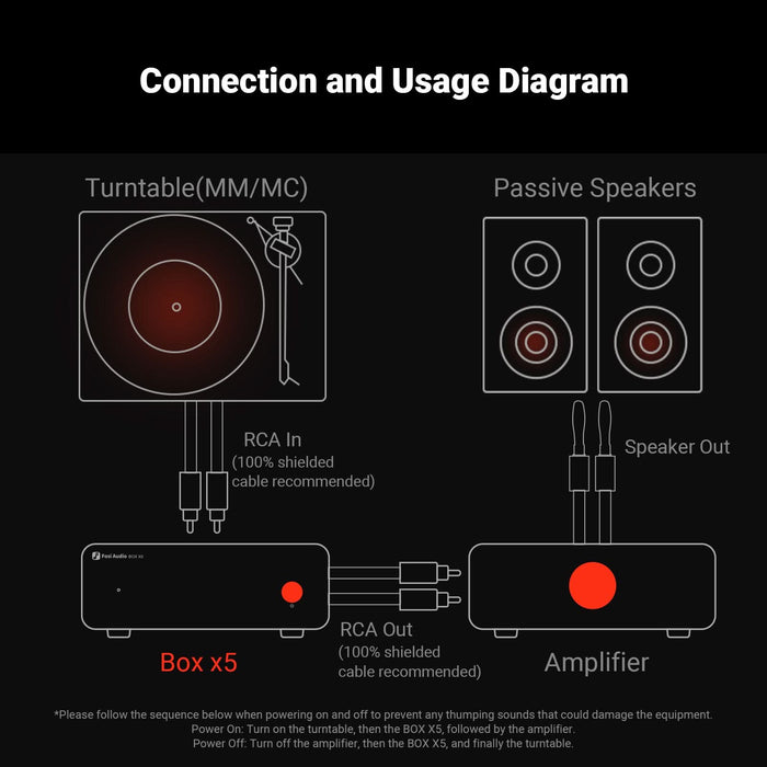 Preamplificatore Giradischi Fosi Audio BOX X5 Preamplificatore Fono - Per Giradischi MM/MC, Guadagno 38-66dB, Uscita RCA Amplificatore Vinile MM MC - Foto 7
