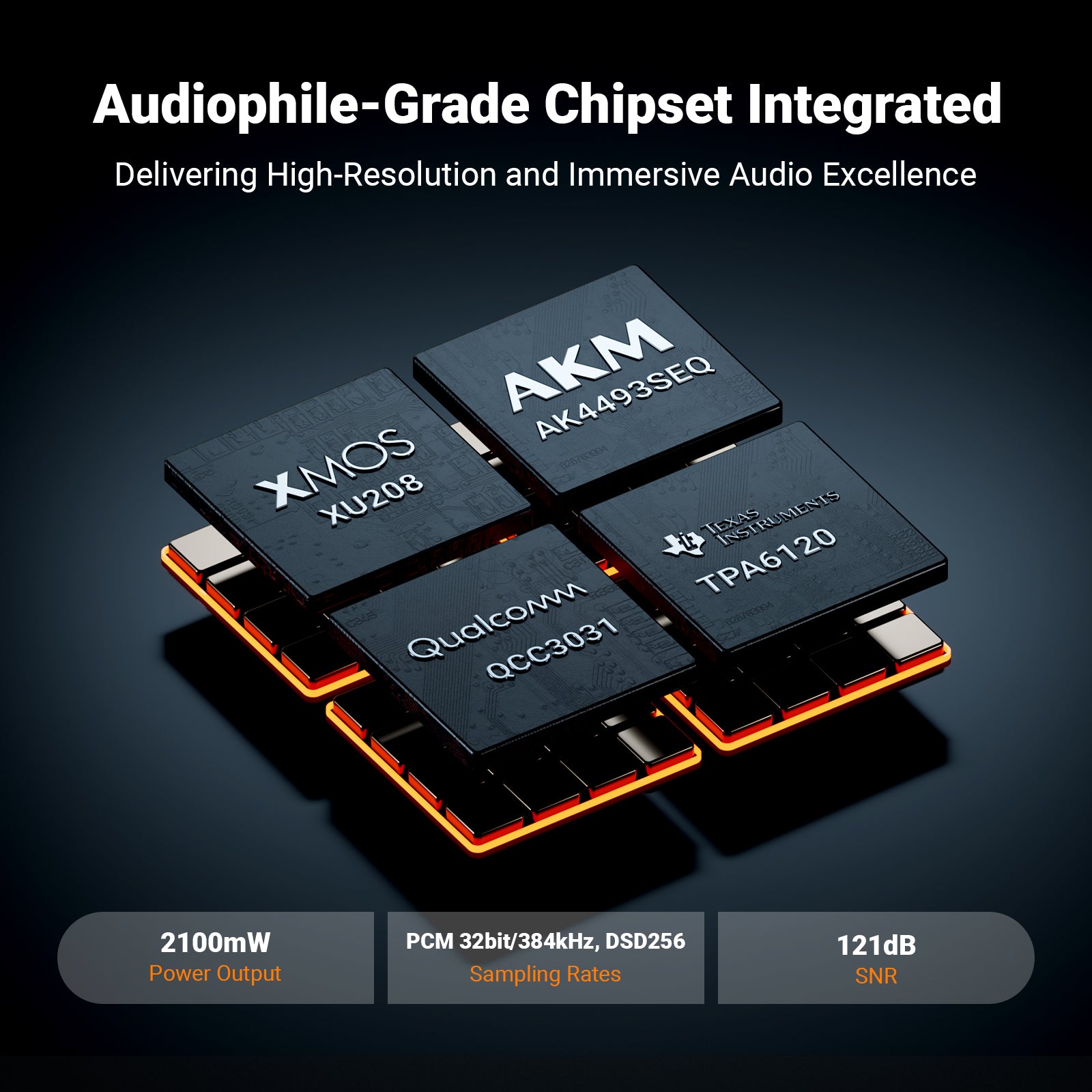 Fosi Audio K7 HiFi DAC & Headphone Amplifier - Fosi Audio