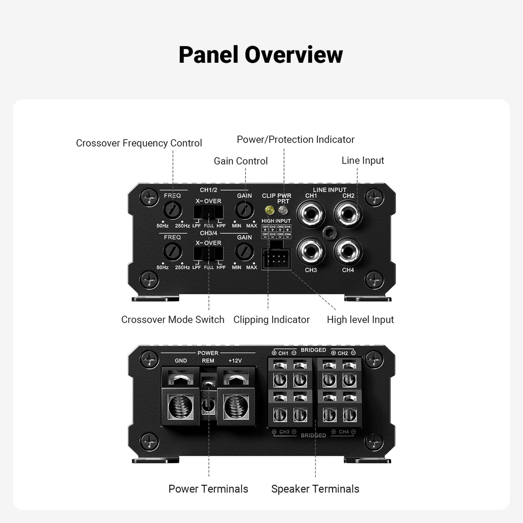 Fosi Audio CA30 Car Amplifier - Fosi Audio