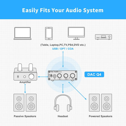 Fosi Audio Q4 Desktop DAC Headphone Amplifier