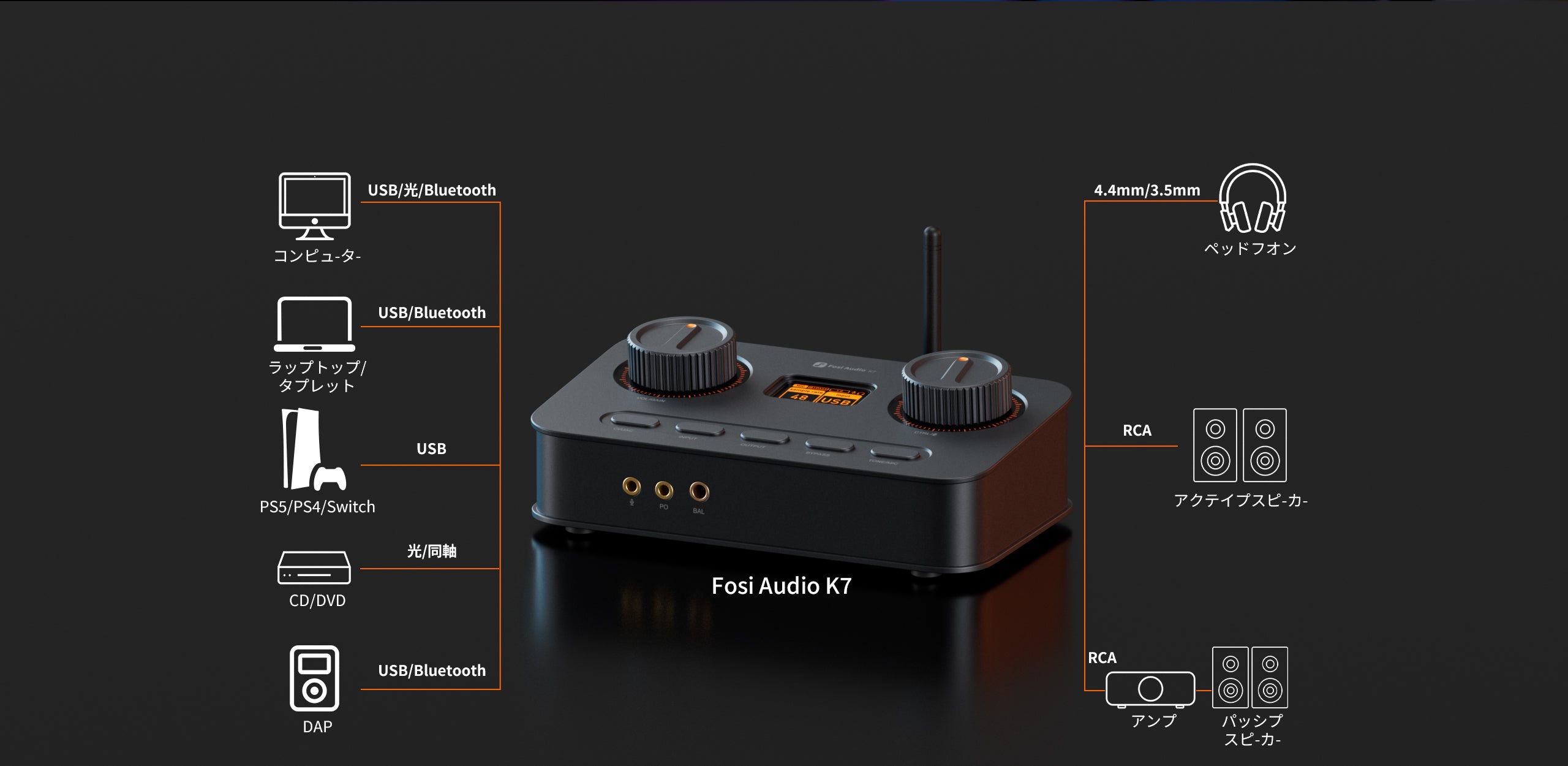 Best Headphone Amplifier