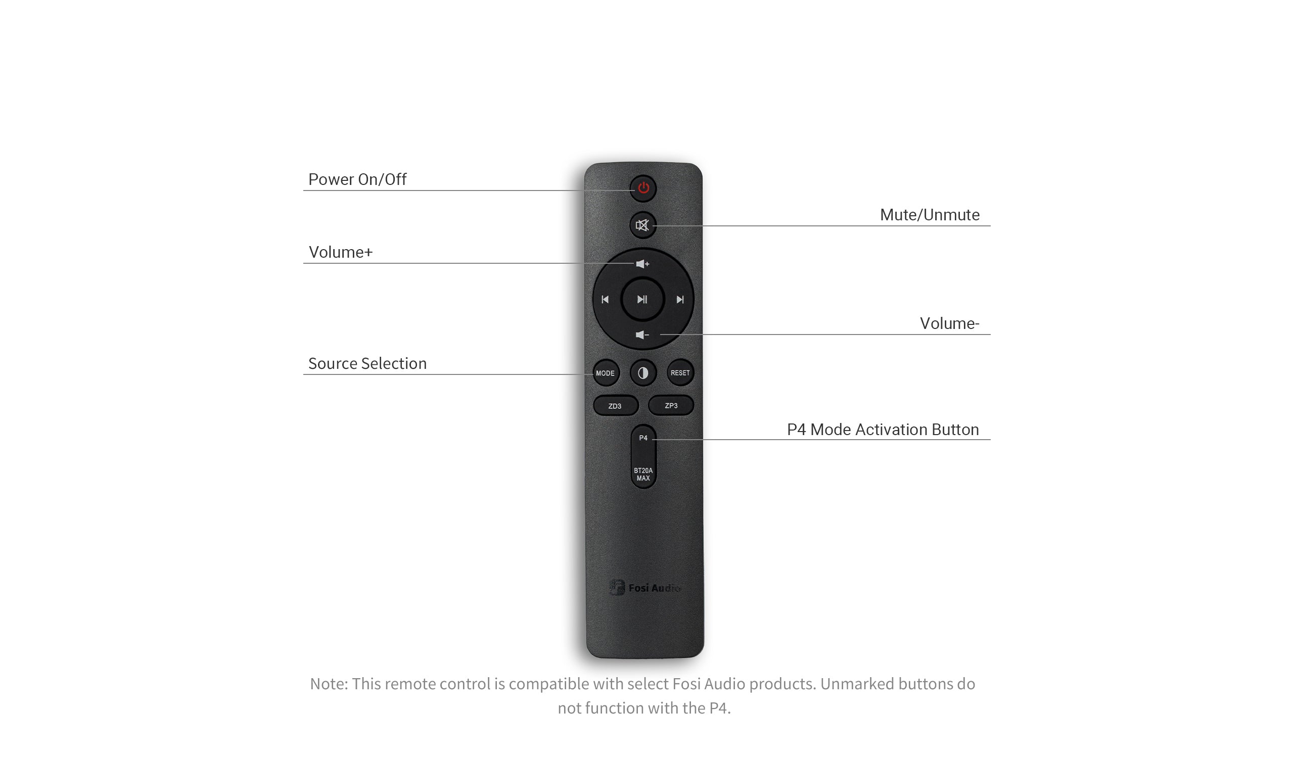 Multi-Function IR Remote Control