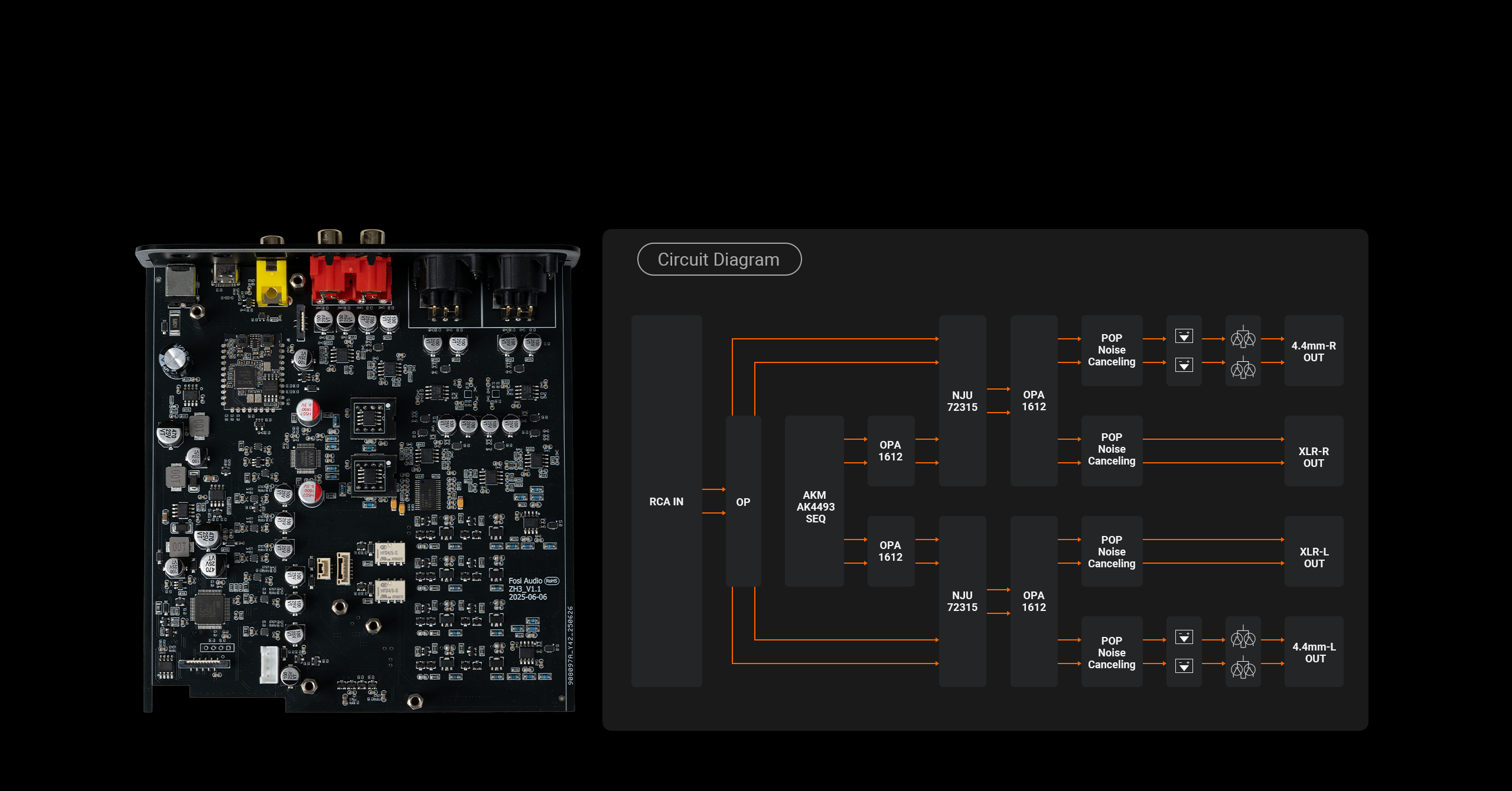 Best Preamp
