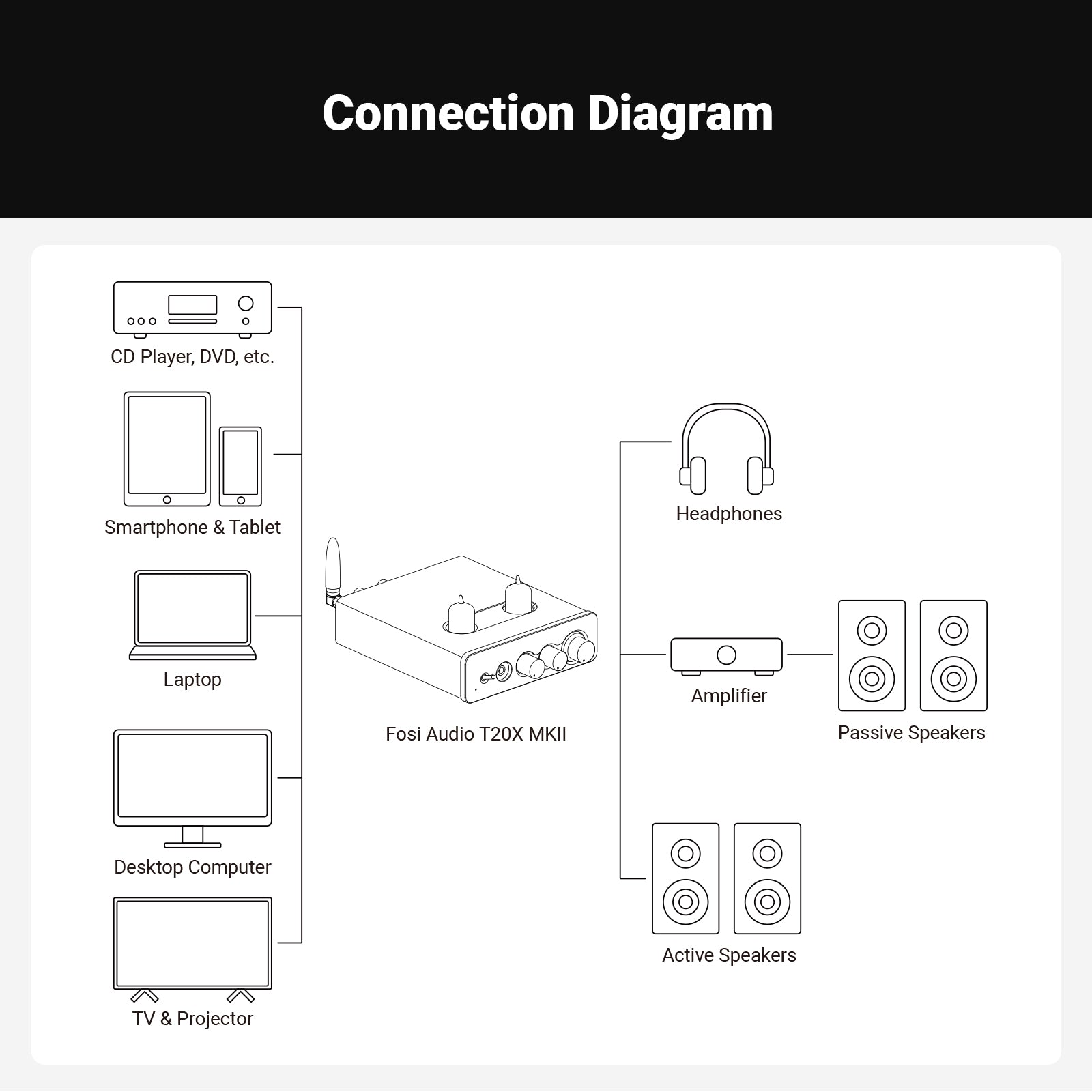 Fosi Audio T20X MKII Vacuum Tube Amplifier