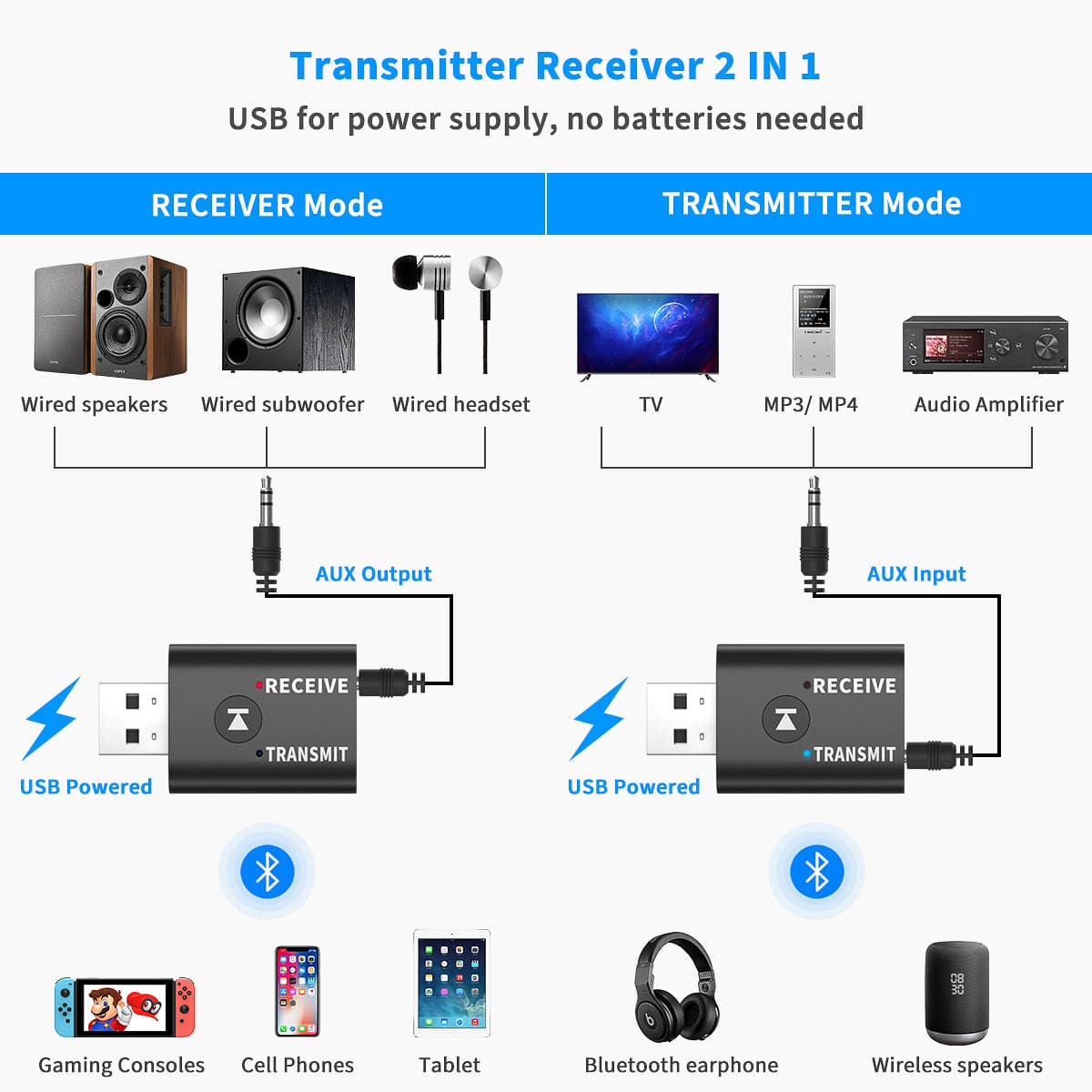 Bluetooth 5.0 transmitter