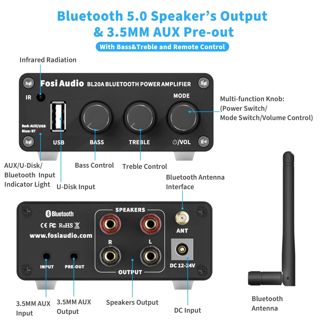 BL20A Bluetooth Power Amplifier 100W Mini HiFi Audio Amp – Fosi Audio