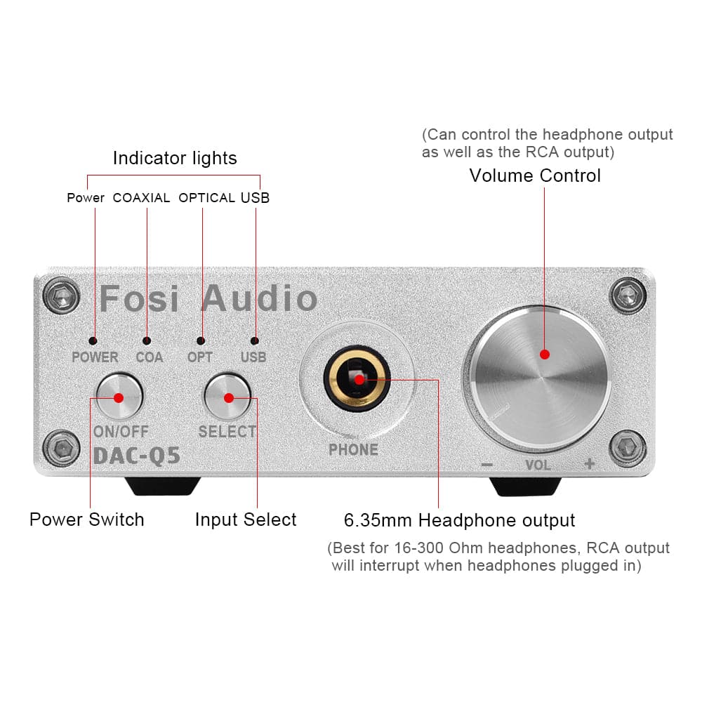 Fosi Audio Q5 Silver DAC Converter Digital-to-Analog Adapter Decoder & Headphone Amplifier