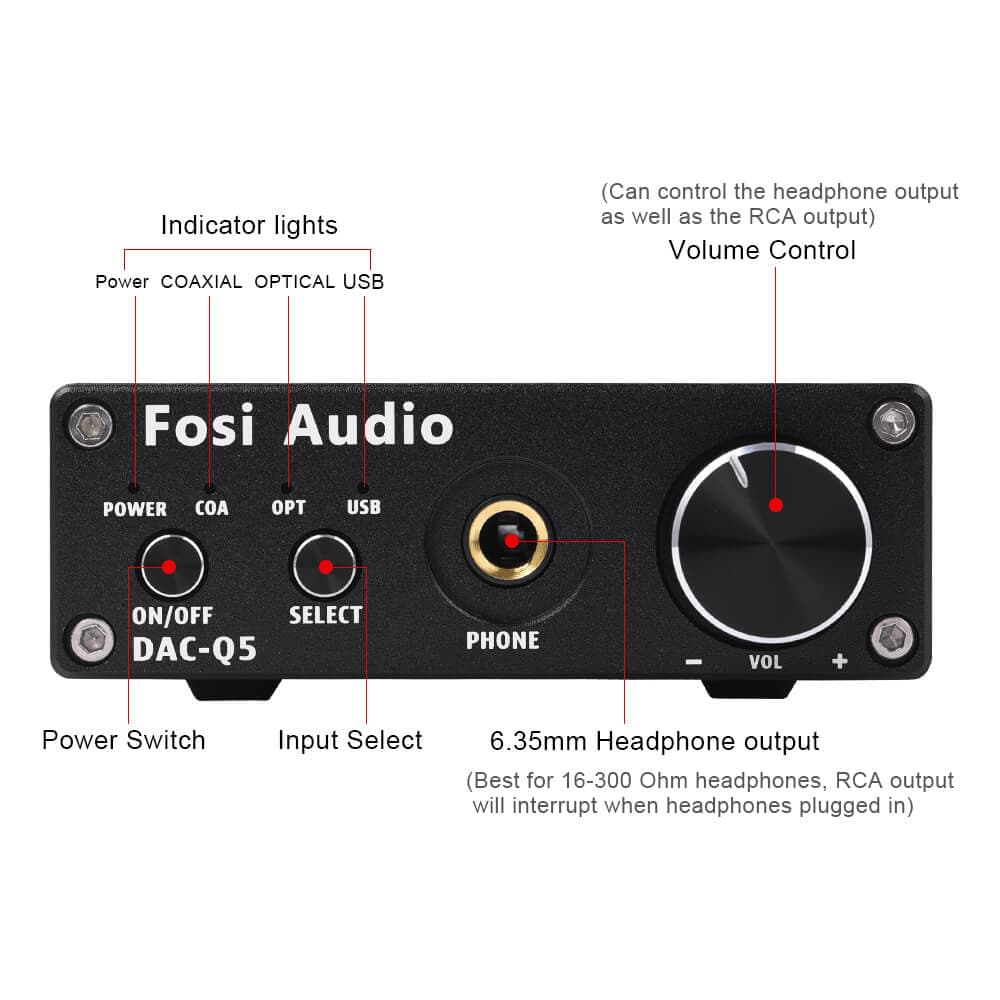 [Old Version] Fosi Audio Q5 DAC Converter Digital-to-Analog Adapter Decoder & Headphone Amplifier
