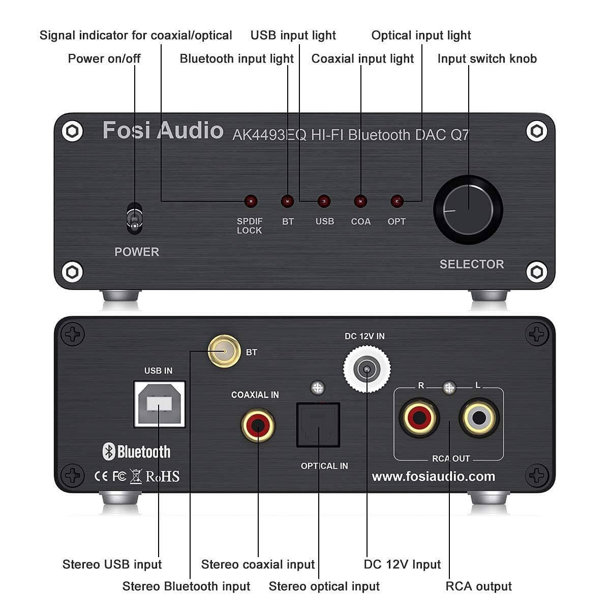 Fosi Audio DAC Q7 Bluetooth 5.0 Decoder QCC3003 Low Latency PCM2706 USB Optical Hi-Fi Amp , Digital-to-Analog Converter
