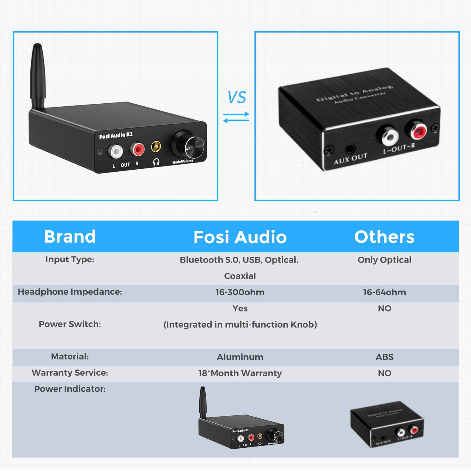 Fosi Audio Bluetooth Mini Stereo Amp