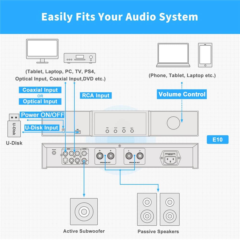 Fosi Audio E10 PRO Bluetooth 5.0 Stereo Home Audio