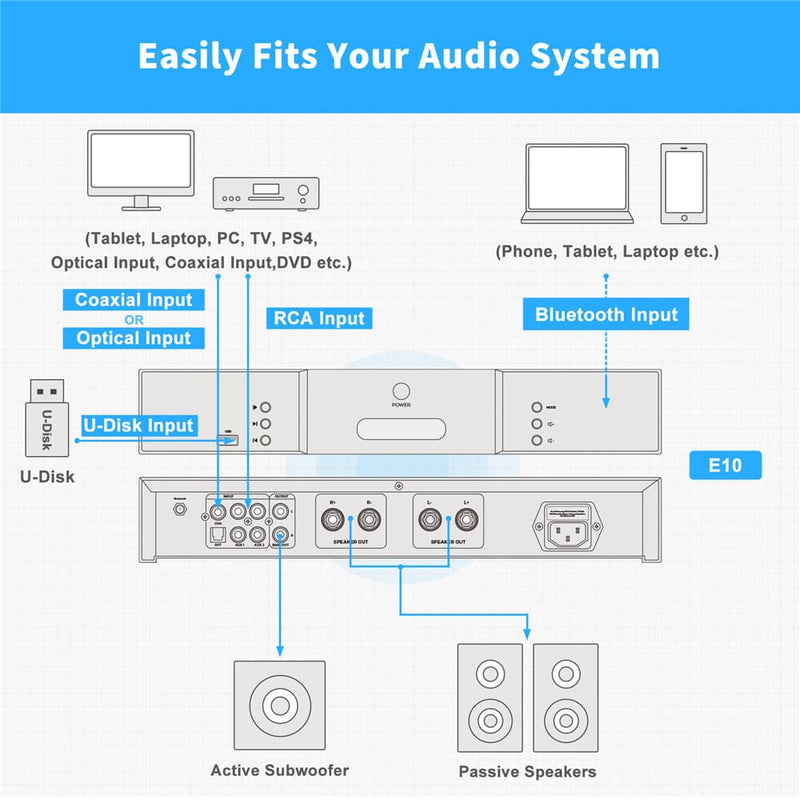 Bluetooth 5.0 Stereo Amp Class D 