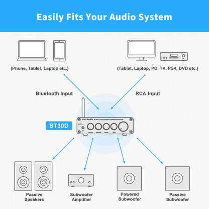 BT30D Bluetooth 5.0 2.1 Channel Power Amplifier with Bass and Treble Control
