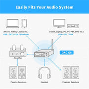 Q6 USB DAC Bluetooth Headphone Amplifier Stereo Audio Amp Fosi Audio