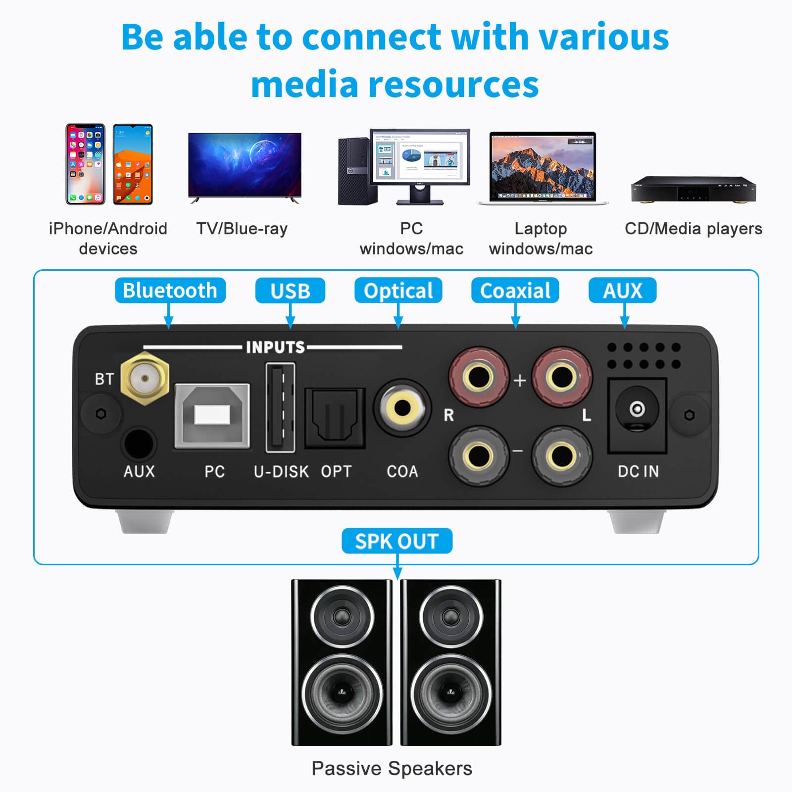 DA2120B Bluetooth Amplifier be able to connect with various media resources