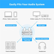  Fosi Audio T20 Bluetooth 5.0 Amplificador de tubo para  auriculares Soporte aptX HD Receptor estéreo de 2 canales Clase D Digital  Mini amplificador de alimentación Hi-Fi para altavoces pasivos caseros 