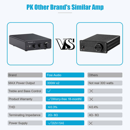 Fosi Audio TB10D Stereo Audio Amplifier